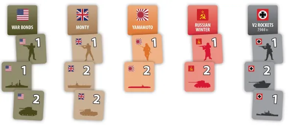 One Hour World War II