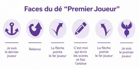 Piste de Dés par Fanalia