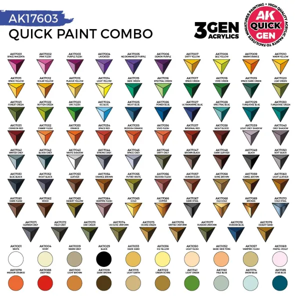 Quick Gen Set Ak Interactive - Paint Combo-100