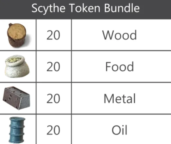 Scythe: Realistic Resources