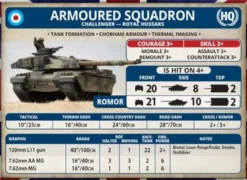 Team Yankee - Challenger Armoured Troop