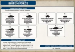 Team Yankee - Challenger Armoured Troop