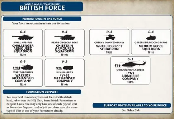 Team Yankee - Challenger Armoured Troop