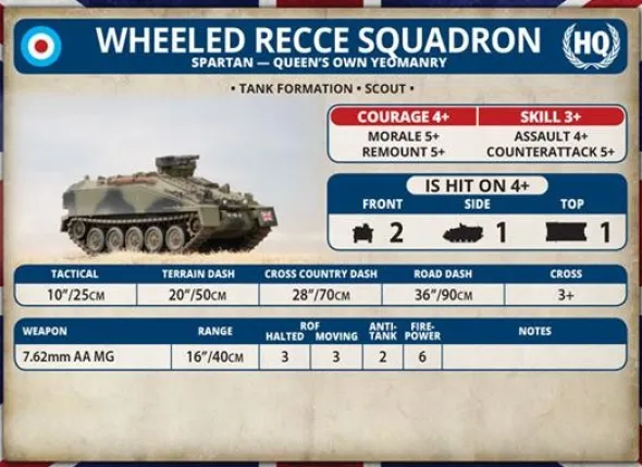 Team Yankee - Fox Recce Troop