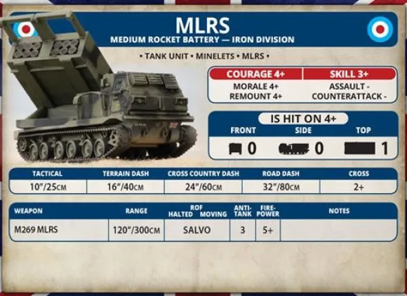 Team Yankee - M270 MLRS Battery