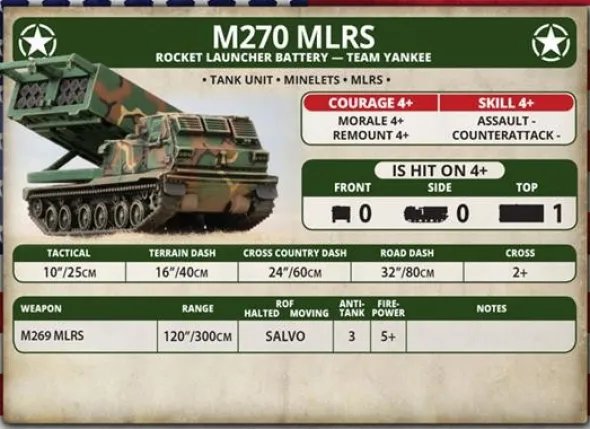 Team Yankee - M270 MLRS Battery