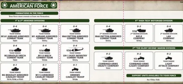 Team Yankee - RDF/LT Assault Gun Platoon