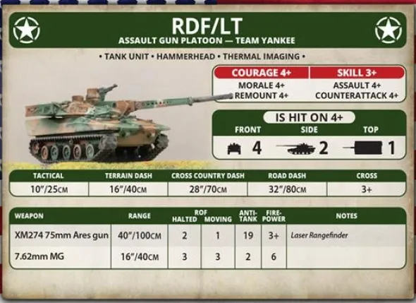 Team Yankee - RDF/LT Assault Gun Platoon