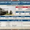 Team Yankee - Warrior Platoon