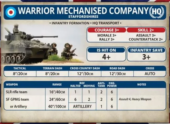 Team Yankee - Warrior Platoon