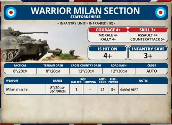 Team Yankee - Warrior Platoon