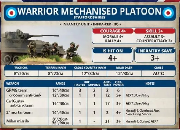 Team Yankee - Warrior Platoon