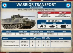 Team Yankee - Warrior Platoon