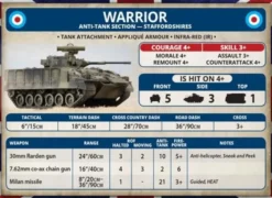 Team Yankee - Warrior Platoon