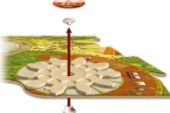 Tzolk'in : Le Calendrier Maya