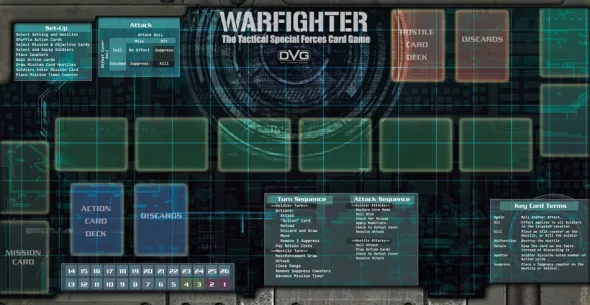 Warfighter: Core Box